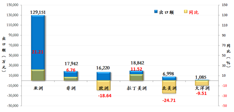 Sewing Machinery Industry Import and Export Brief for January-July 2024