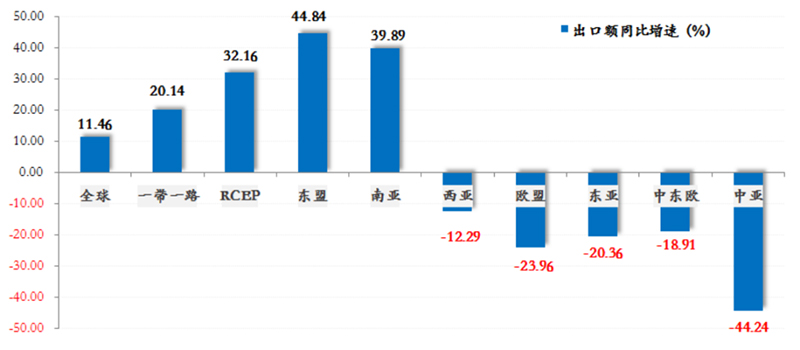 Sewing Machinery Industry Import and Export Brief for January-July 2024